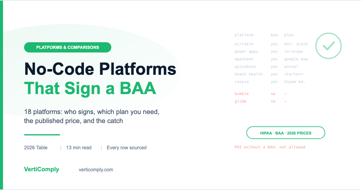 Which no-code platforms sign a HIPAA business associate agreement in 2026: a table of 18 platforms with BAA status, required plan and published price
